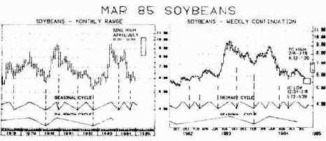   HAL Market Cycles, 