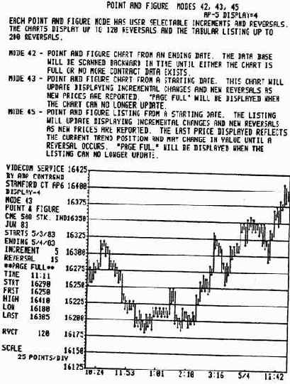 в направлении сильной восходящей тенденции.
