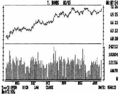  obv (on balance volume)